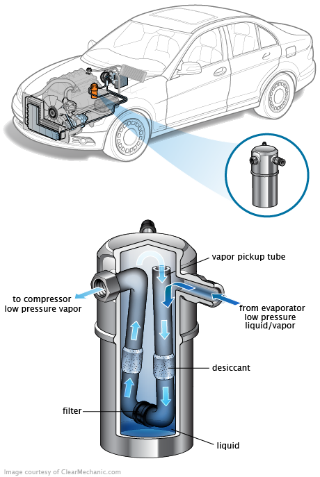 See B0022 repair manual